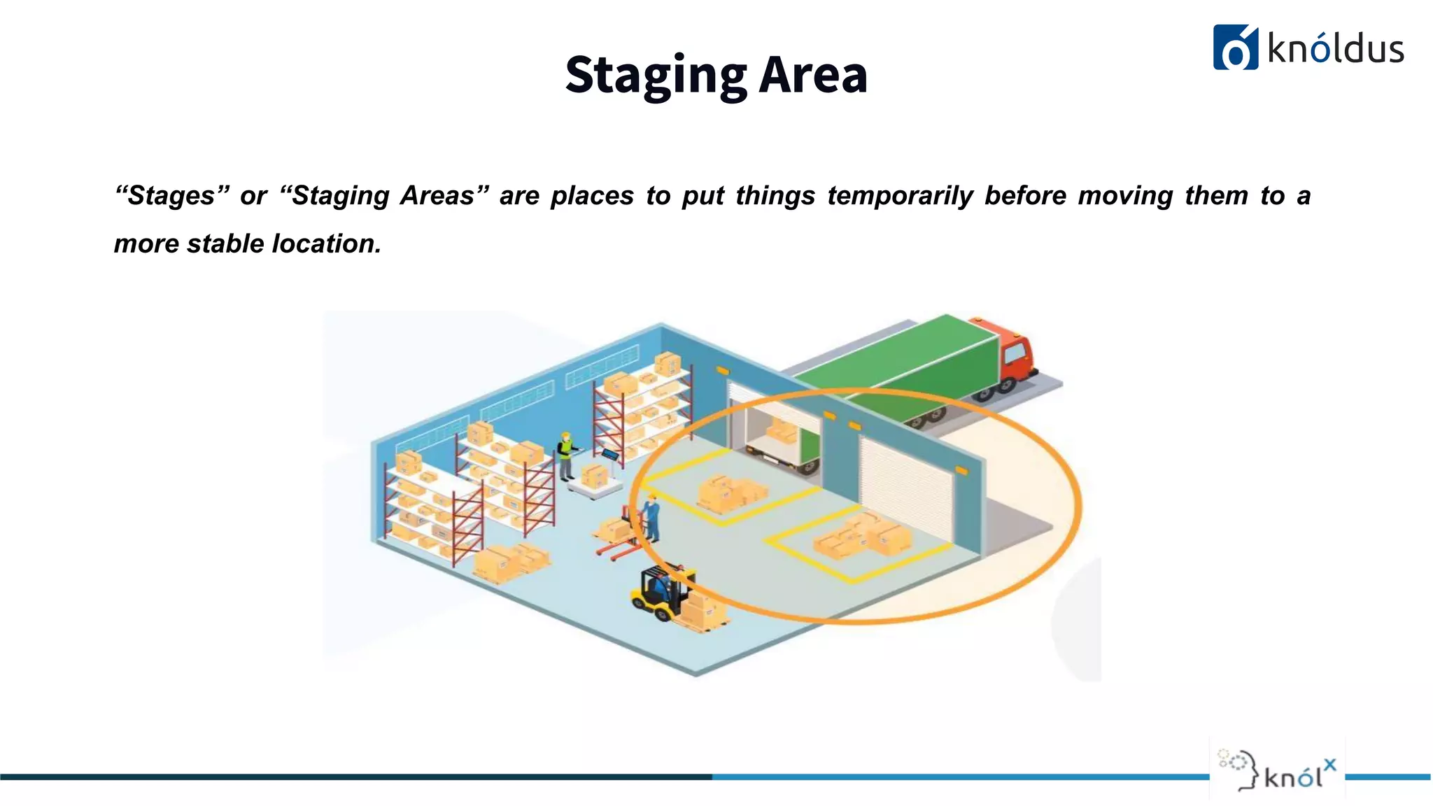 Staging Area
2013 2014 201 2016 2017 2018
“Stages” or “Staging Areas” are places to put things temporarily before moving them to a
more stable location.
 