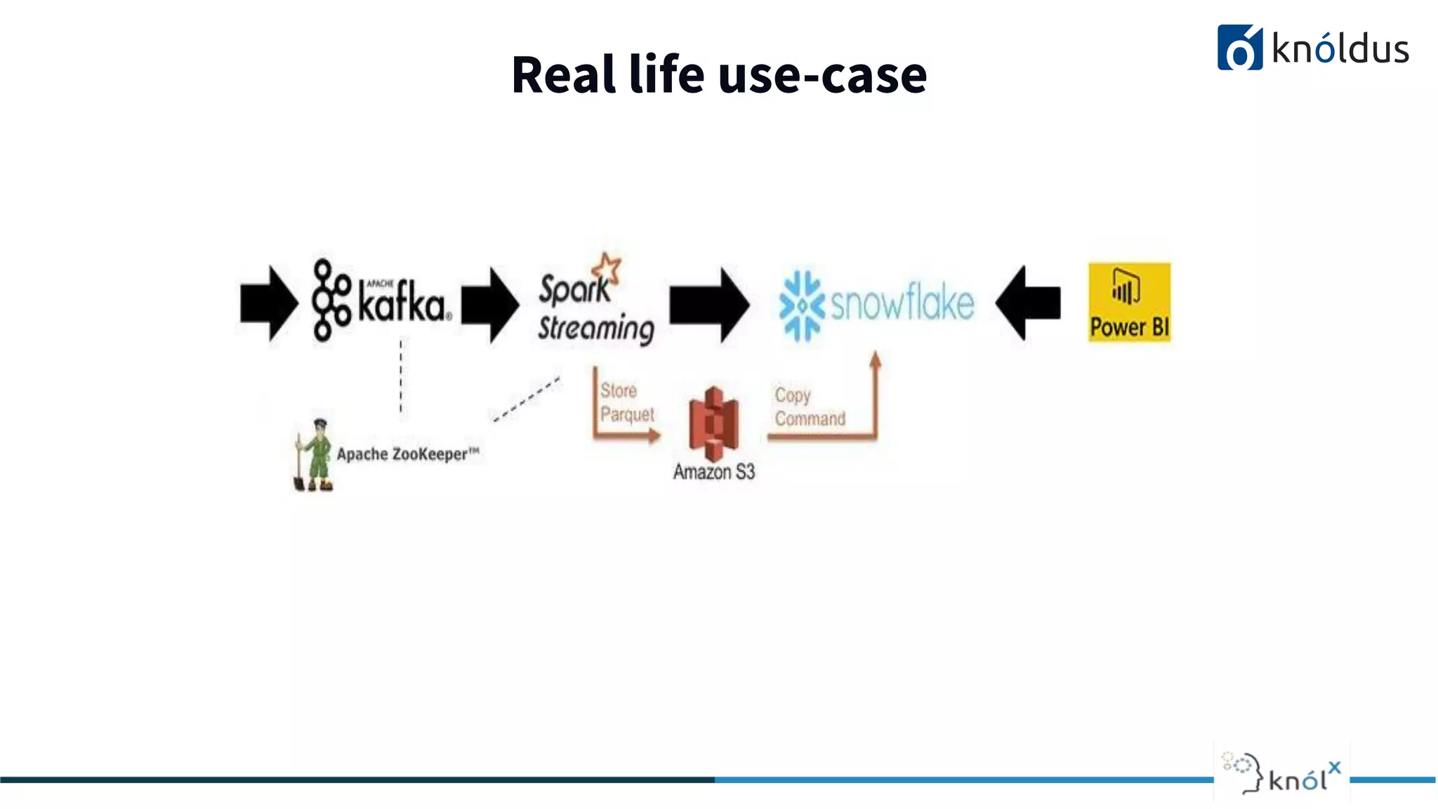 Real life use-case
2013 2014 201 2016 2017 2018
 