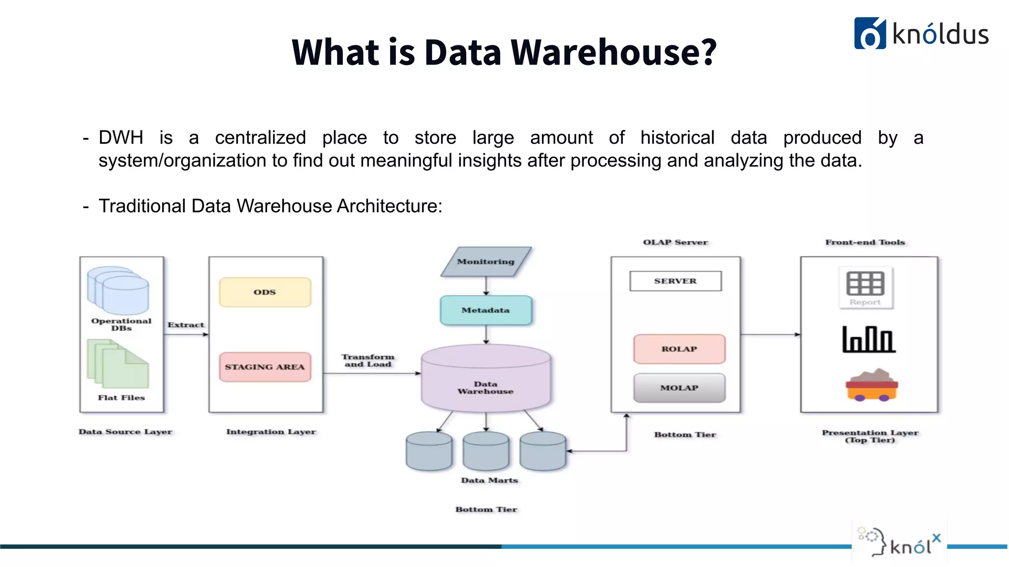 What is Data Warehouse?
2013 2014 201 2016 2017 2018
- DWH is a centralized place to store large amount of historical data produced by a
system/organization to find out meaningful insights after processing and analyzing the data.
- Traditional Data Warehouse Architecture:
 