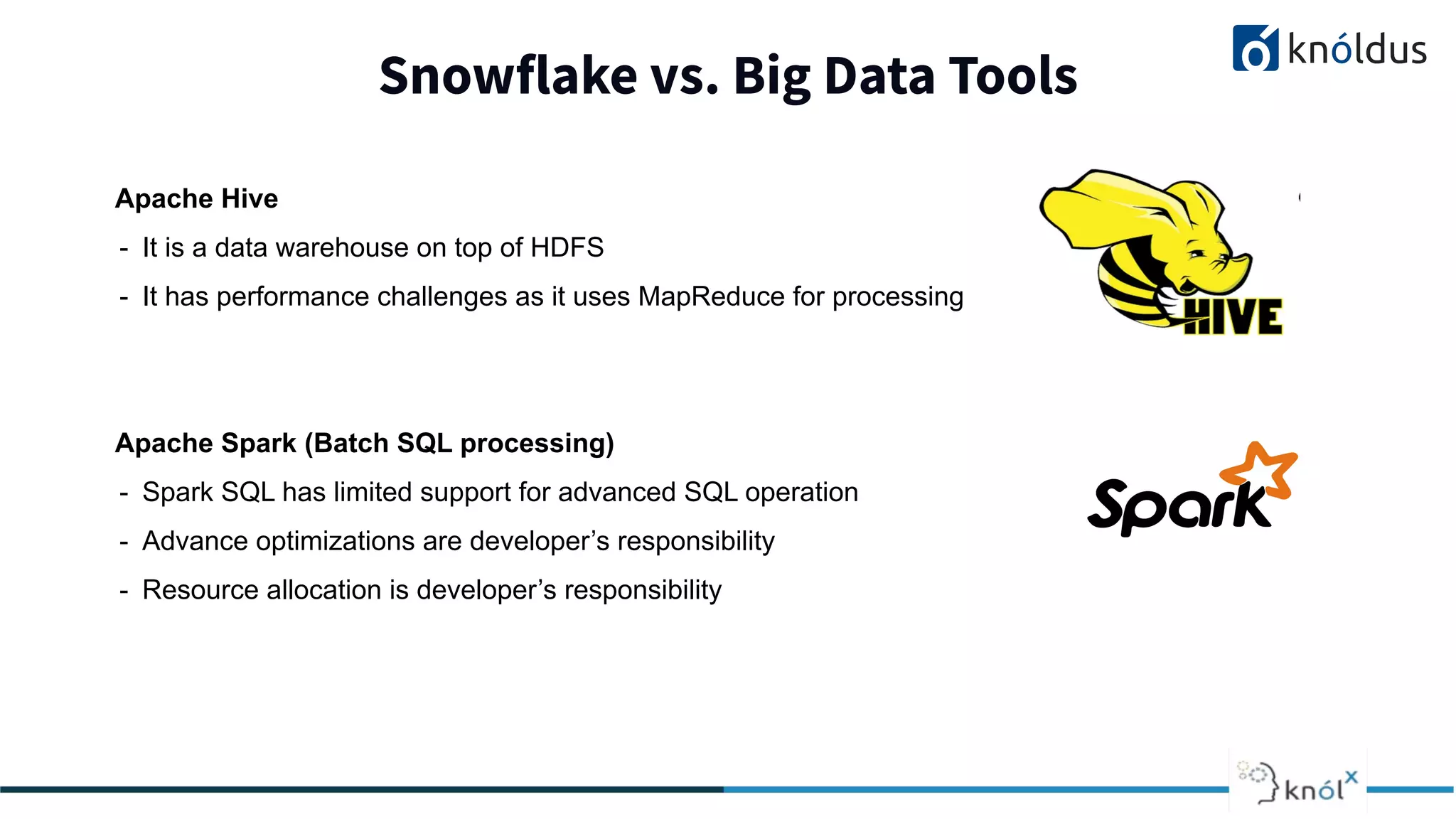 Snowflake vs. Big Data Tools
2013 2014 201 2016 2017 2018
Apache Hive
- It is a data warehouse on top of HDFS
- It has performance challenges as it uses MapReduce for processing
Apache Spark (Batch SQL processing)
- Spark SQL has limited support for advanced SQL operation
- Advance optimizations are developer’s responsibility
- Resource allocation is developer’s responsibility
 