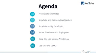 Ksnow Getting Started With Snowflake Pdf