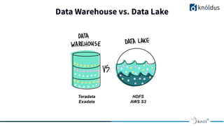 Data Warehouse vs. Data Lake
Teradata
Exadata
HDFS
AWS S3
 