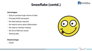 Snowflake (contd.)
2013 2014 201 2016 2017 2018
Advantages:
- Easy to process huge volume of data
- Provides ACID transaction
- No data backups required
- No need to worry about Optimization
- No need to maintain Indexes
- No Out of Memory issues
- Sharing data
Disadvantage:
- COST
 