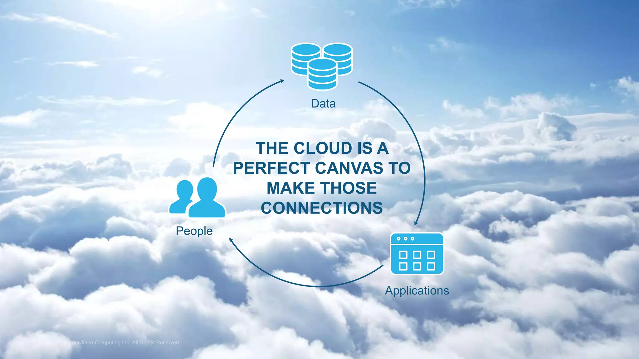 © 2017 Snowflake Computing Inc. All Rights Reserved.
Data
People
Applications
THE CLOUD IS A
PERFECT CANVAS TO
MAKE THOSE
CONNECTIONS
 
