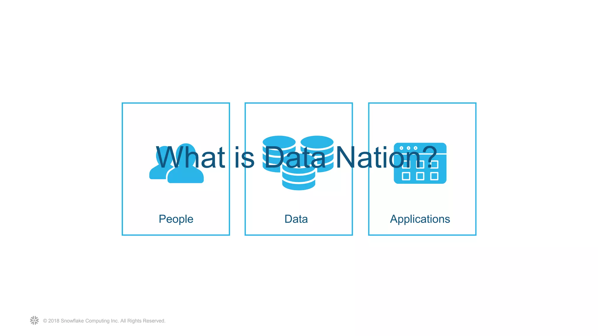 © 2018 Snowflake Computing Inc. All Rights Reserved.
DataPeople Applications
What is Data Nation?
 