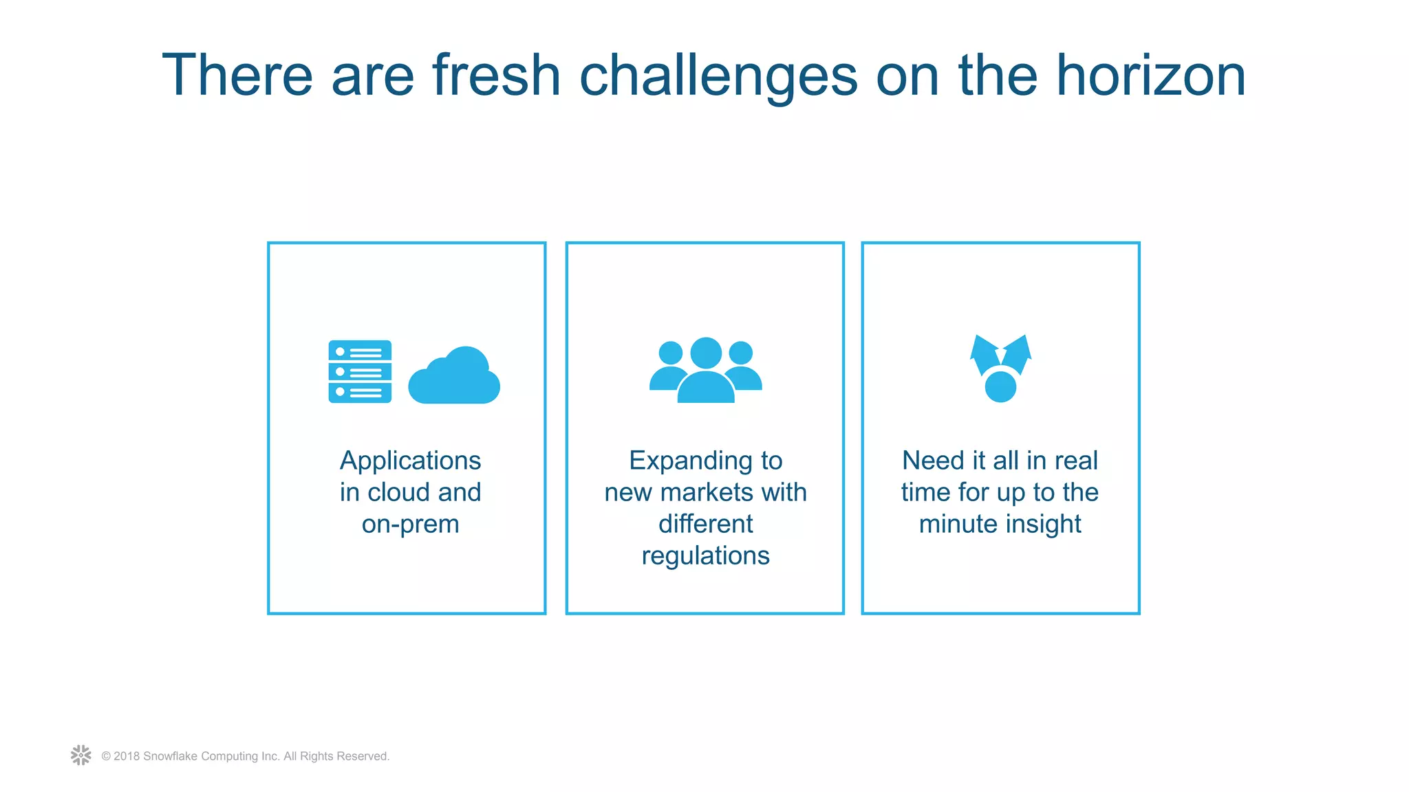© 2018 Snowflake Computing Inc. All Rights Reserved.
There are fresh challenges on the horizon
Need it all in real
time for up to the
minute insight
Expanding to
new markets with
different
regulations
Applications
in cloud and
on-prem
 