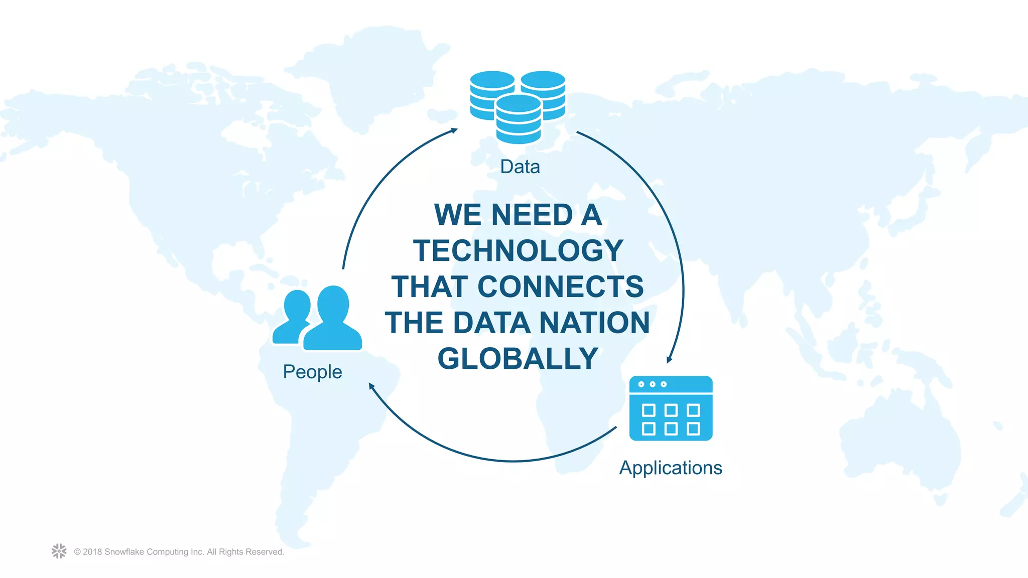 © 2018 Snowflake Computing Inc. All Rights Reserved.
Data
People
Applications
WE NEED A
TECHNOLOGY
THAT CONNECTS
THE DATA NATION
GLOBALLY
 