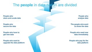 Master the Multi-Clustered Data Warehouse - Snowflake | PPTX