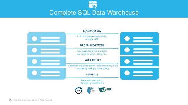 Master the Multi-Clustered Data Warehouse - Snowflake