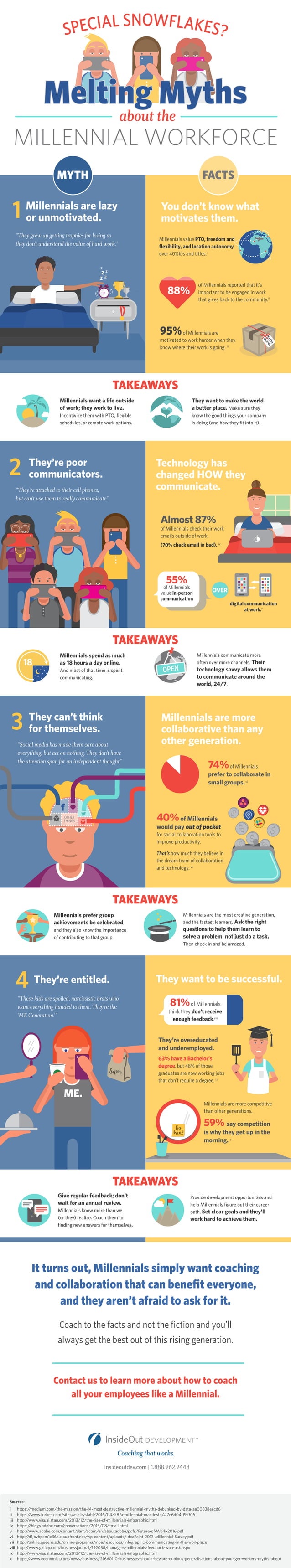 Melting Myths about the Millennial Workforce | PDF