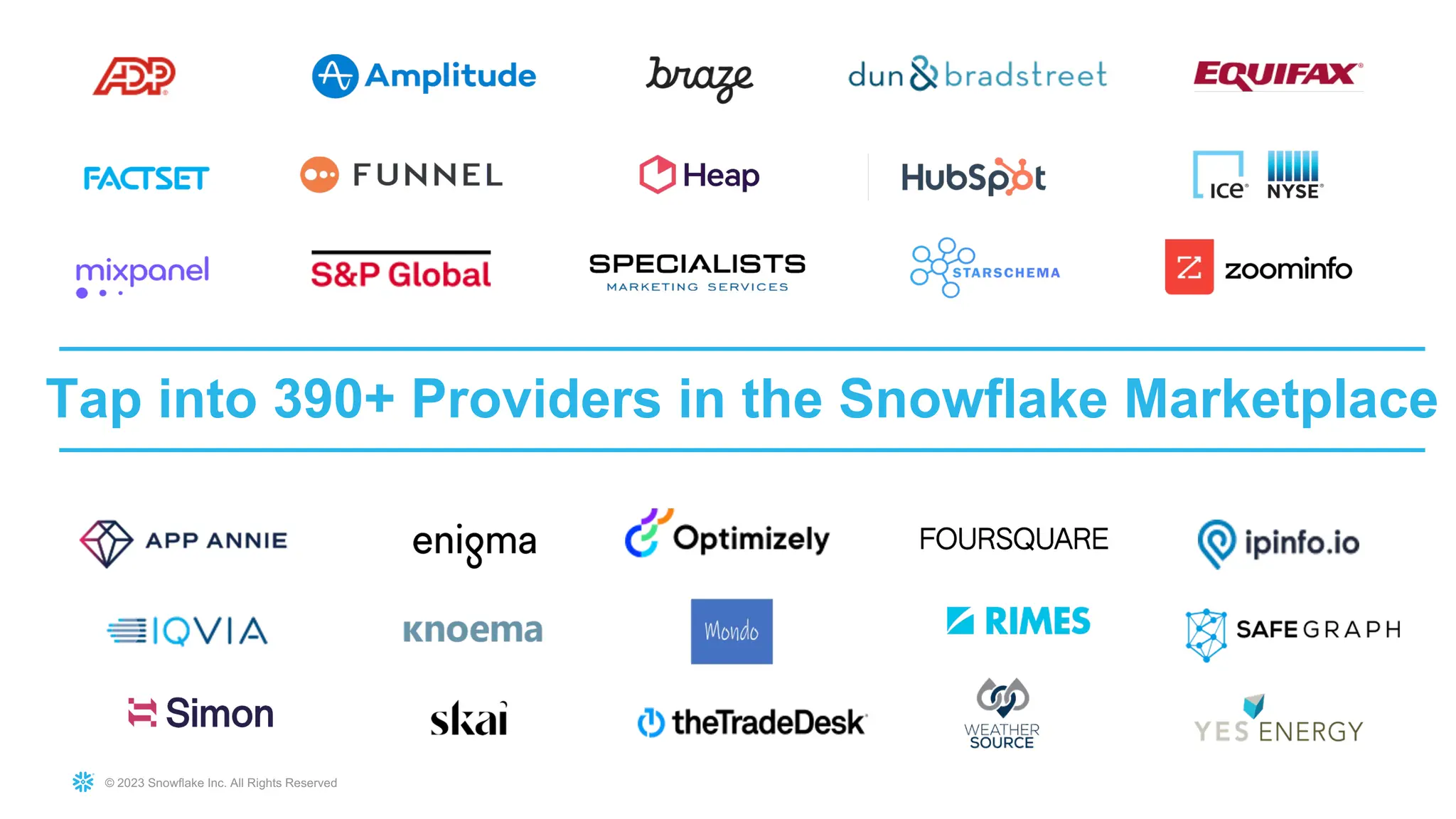 © 2023 Snowflake Inc. All Rights Reserved
Tap into 390+ Providers in the Snowflake Marketplace
 
