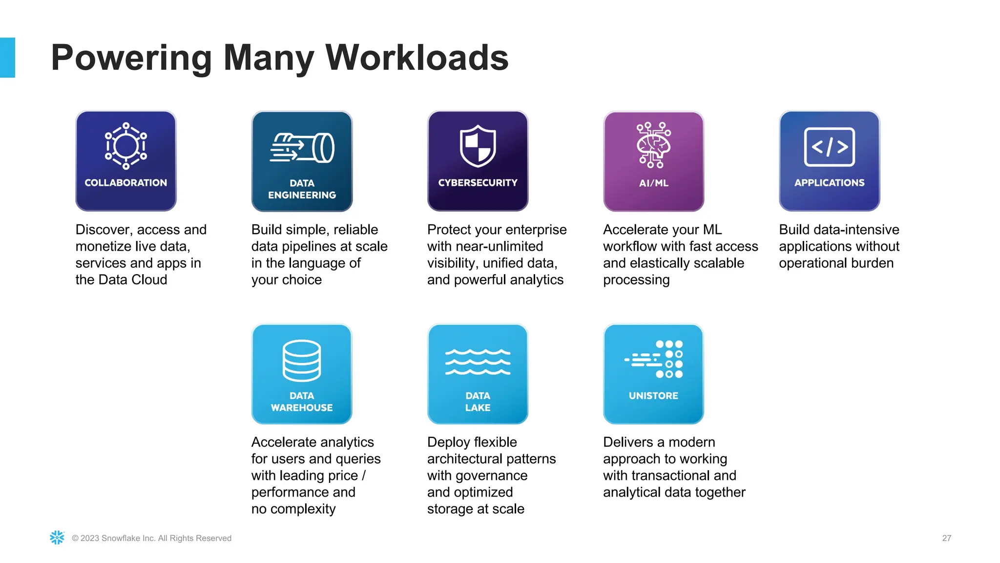© 2023 Snowflake Inc. All Rights Reserved 27
Powering Many Workloads
Build simple, reliable
data pipelines at scale
in the language of
your choice
Discover, access and
monetize live data,
services and apps in
the Data Cloud
Protect your enterprise
with near-unlimited
visibility, unified data,
and powerful analytics
Accelerate your ML
workflow with fast access
and elastically scalable
processing
Build data-intensive
applications without
operational burden
Accelerate analytics
for users and queries
with leading price /
performance and
no complexity
Deploy flexible
architectural patterns
with governance
and optimized
storage at scale
Delivers a modern
approach to working
with transactional and
analytical data together
 