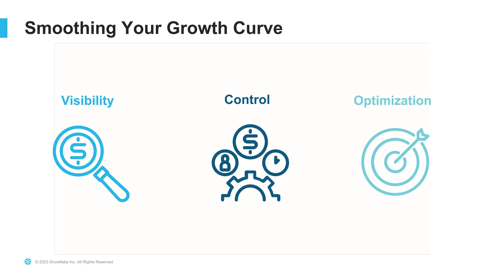 © 2023 Snowflake Inc. All Rights Reserved
Smoothing Your Growth Curve
Visibility Control Optimization
 