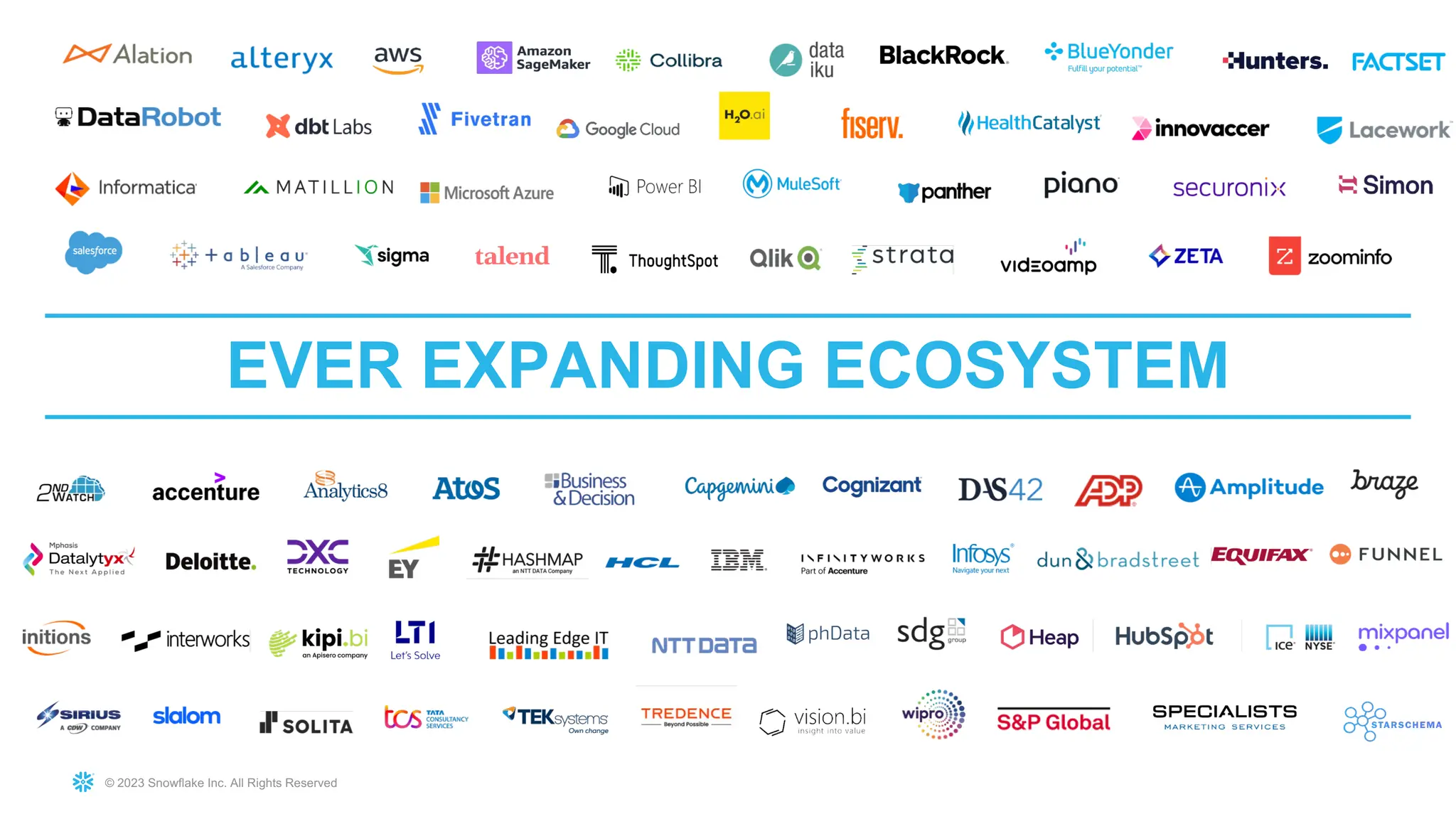 © 2023 Snowflake Inc. All Rights Reserved
EVER EXPANDING ECOSYSTEM
 