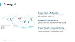 © 2023 Snowflake Inc. All Rights Reserved 21
Snowgrid
Cross-cloud collaboration
Instantly discover, access, and share data, services,
and apps globally, without ETL.
Cross-cloud governance
Flexible policies, tags, and lineage that follow the data
for consistent enforcement across users and workloads.
Cross-cloud business continuity
Leading resiliency to eliminate disruptions, comply with
changing regulations, or migrate between clouds.
AWS
GCP
Azure
SNOWFLAKE REGIONS
 