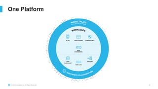 © 2023 Snowflake Inc. All Rights Reserved 26
One Platform
 