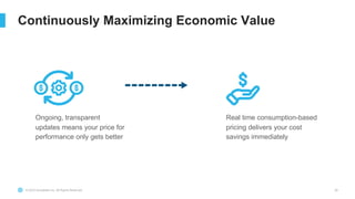 © 2023 Snowflake Inc. All Rights Reserved 29
Continuously Maximizing Economic Value
Ongoing, transparent
updates means your price for
performance only gets better
Real time consumption-based
pricing delivers your cost
savings immediately
 