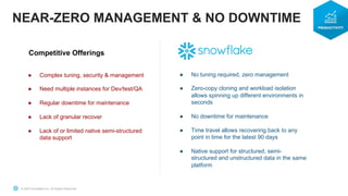 © 2023 Snowflake Inc. All Rights Reserved
NEAR-ZERO MANAGEMENT & NO DOWNTIME
Competitive Offerings
● No tuning required, zero management
● Zero-copy cloning and workload isolation
allows spinning up different environments in
seconds
● No downtime for maintenance
● Time travel allows recovering back to any
point in time for the latest 90 days
● Native support for structured, semi-
structured and unstructured data in the same
platform
● Complex tuning, security & management
● Need multiple instances for Dev/test/QA
● Regular downtime for maintenance
● Lack of granular recover
● Lack of or limited native semi-structured
data support
 