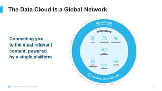 © 2023 Snowflake Inc. All Rights Reserved 9
The Data Cloud Is a Global Network
Connecting you
to the most relevant
content, powered
by a single platform
 