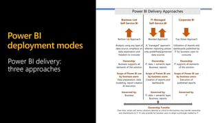 Power BI Delivery Approaches
Business-Led
Self-Service BI
Bottom-Up Approach
IT-Managed
Self-Service BI
Blended Approach
Corporate BI
Top-Down Approach
Analysis using any type of
data source; emphasis on
data exploration and
freedom to innovate
Ownership:
Business supports all
elements of the solution
Scope of Power BI use
by business users:
Data preparation, data
modeling, report creation
& execution
Governed by:
Business
A “managed” approach
wherein reporting utilizes
only predefined/governed
data sources
Ownership:
IT: data + semantic layer
Business: reports
Scope of Power BI use
by business users:
Creation of reports and
dashboards
Governed by:
IT: data + semantic layer
Business: reports
Utilization of reports and
dashboards published by
IT for business users to
consume
Ownership:
IT supports all elements
of the solution
Scope of Power BI use
by business users:
Execution of
published reports
Governed by:
IT
Ownership Transfer
Over time, certain self-service solutions deemed as critical to the business may transfer ownership
and maintenance to IT. It’s also possible for business users to adopt a prototype created by IT.
 