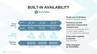 © 2020 Snowflake Inc. All Rights Reserved
BUILT-IN AVAILABILITY
38
Scale-out of all tiers:
metadata, compute, storage
Resiliency across
redundant independent
infrastructure
backed by cloud provider SLAs
separate power supplies
built for synchronous replication
Fully online updates
& patches
zero downtime
Fully managed
by Snowflake
Cloud
service
s
Virtual
warehouse
s
Database
storage
Service
s
Metadata
Data center Data center Data center
 