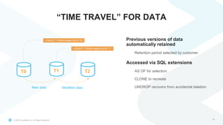 © 2020 Snowflake Inc. All Rights Reserved
“TIME TRAVEL” FOR DATA
39
Previous versions of data
automatically retained
Retention period selected by customer
Accessed via SQL extensions
AS OF for selection
CLONE to recreate
UNDROP recovers from accidental deletionNew data Modified data
T0 T1 T2
> SELECT * FROM mytable AS OF T0
> SELECT * FROM mytable AS OF T1
 