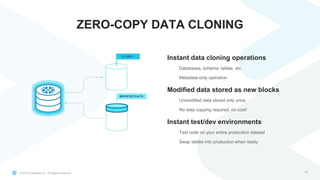 © 2020 Snowflake Inc. All Rights Reserved
ZERO-COPY DATA CLONING
40
Instant data cloning operations
Databases, schema, tables, etc
Metadata-only operation
Modified data stored as new blocks
Unmodified data stored only once
No data copying required, no cost!
Instant test/dev environments
Test code on your entire production dataset
Swap tables into production when ready
 