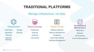 © 2020 Snowflake Inc. All Rights Reserved
TRADITIONAL PLATFORMS
Partitioning
Indexing
Ordering
Vacuuming
Statistic Collection
Memory Management
Parallelism
Query Plan Hinting
Workload Management
Initial Setup
Upgrading
Patching
Capacity
Planning
Storage
Security
Query TuningPhysical DesignInfrastructure
Manage Infrastructure, not data.
Availability &
Maintenance
Replication
Backups
Re-Clustering
Account Management
 