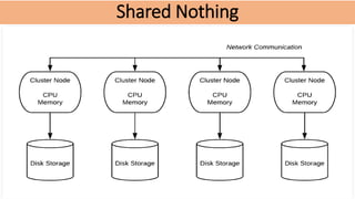 Snowflake Architecture.pptx