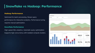 Snowflake vs Hadoop: Performance, Scalability & Cost Comparison.pdf