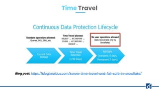 Blog post: https://blog.knoldus.com/ksnow-time-travel-and-fail-safe-in-snowflake/
Time Travel
 