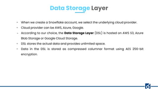 - When we create a Snowflake account, we select the underlying cloud provider.
- Cloud provider can be AWS, Azure, Google.
- According to our choice, the Data Storage Layer (DSL) is hosted on AWS S3, Azure
Blob Storage or Google Cloud Storage.
- DSL stores the actual data and provides unlimited space.
- Data in the DSL is stored as compressed columnar format using AES 256-bit
encryption.
Data Storage Layer
 