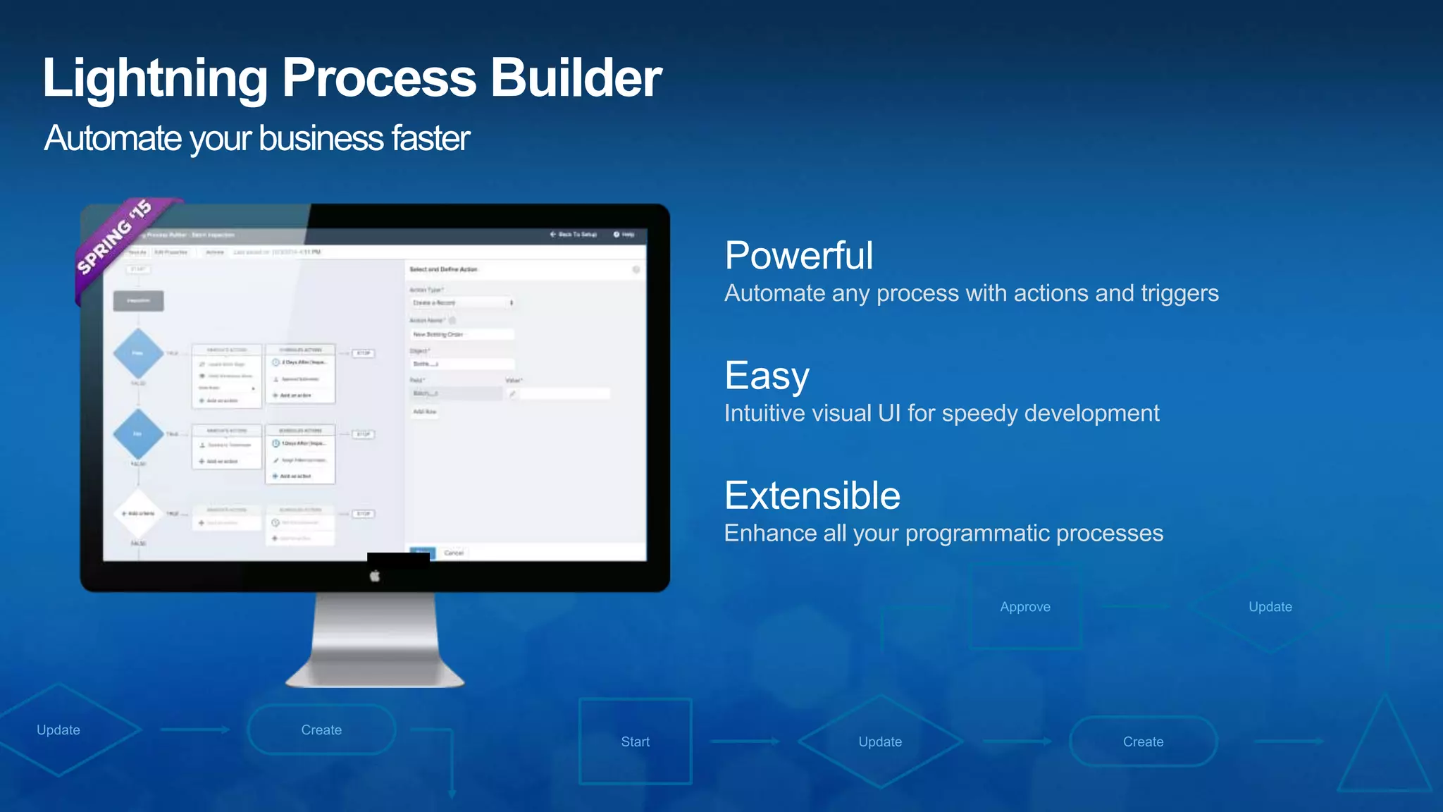Lightning Process Builder
Powerful
Automate any process with actions and triggers
Easy
Intuitive visual UI for speedy development
Extensible
Enhance all your programmatic processes
Automate your business faster
 
