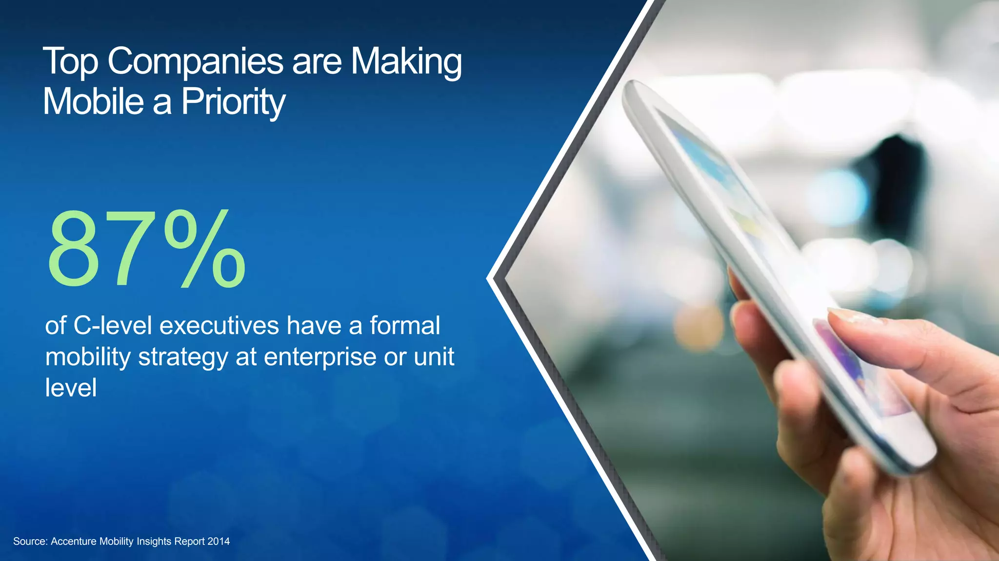 87%of C-level executives have a formal
mobility strategy at enterprise or unit
level
Source: Accenture Mobility Insights Report 2014
Top Companies are Making
Mobile a Priority
 