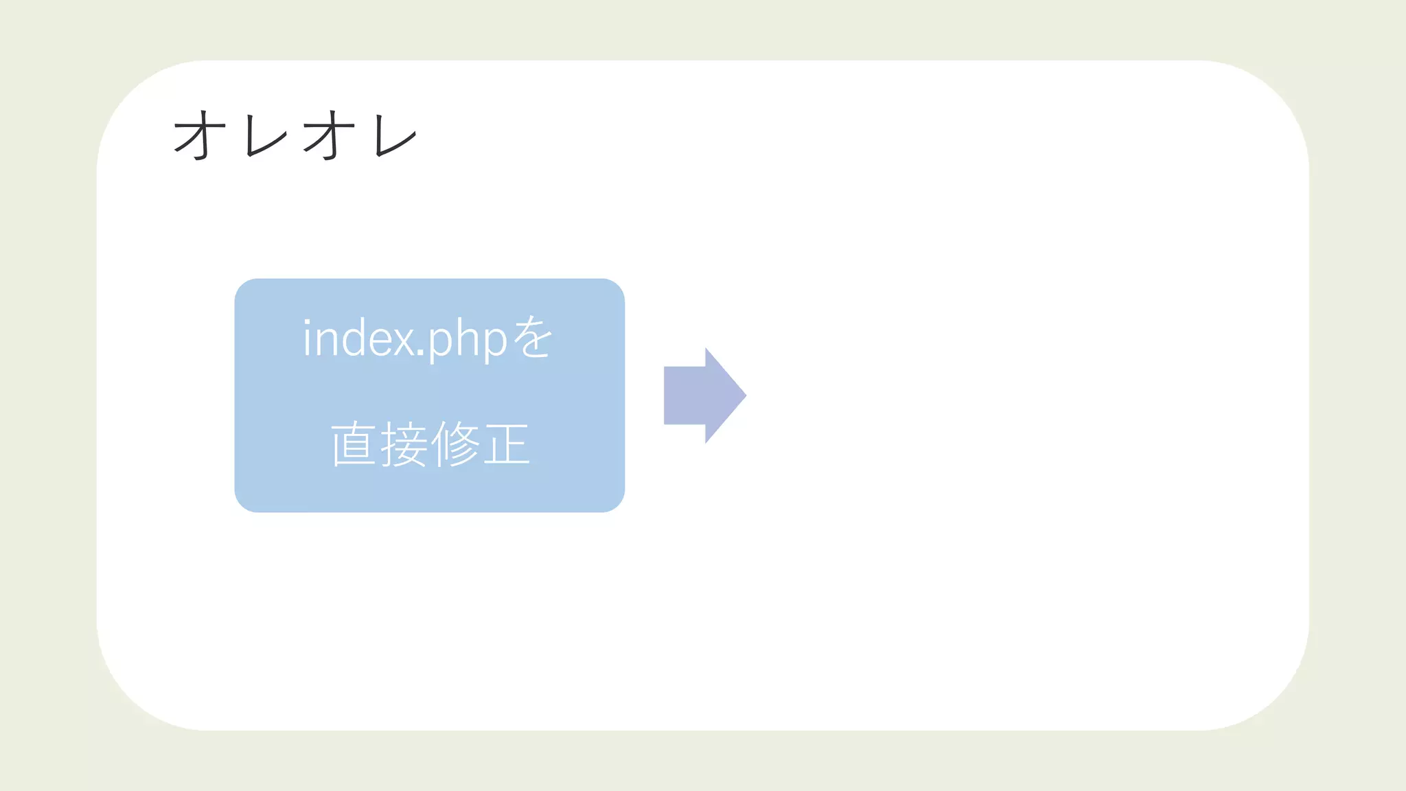 オレオレ
index.phpを
直接修正
 