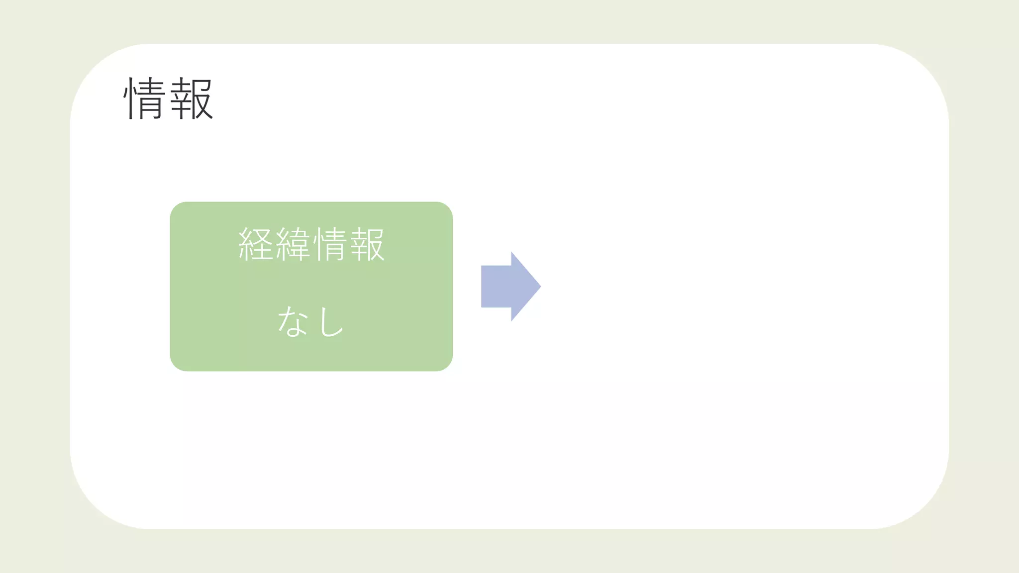 情報
経緯情報
なし
 