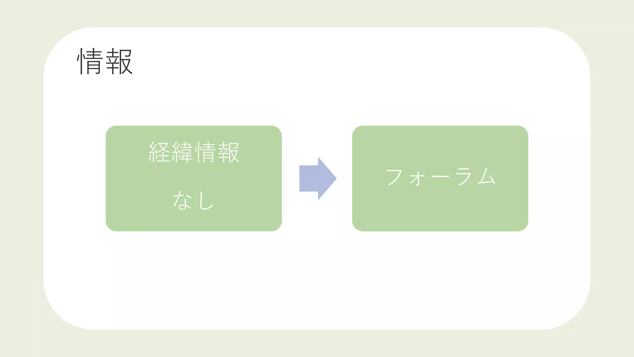情報
経緯情報
なし
フォーラム
 