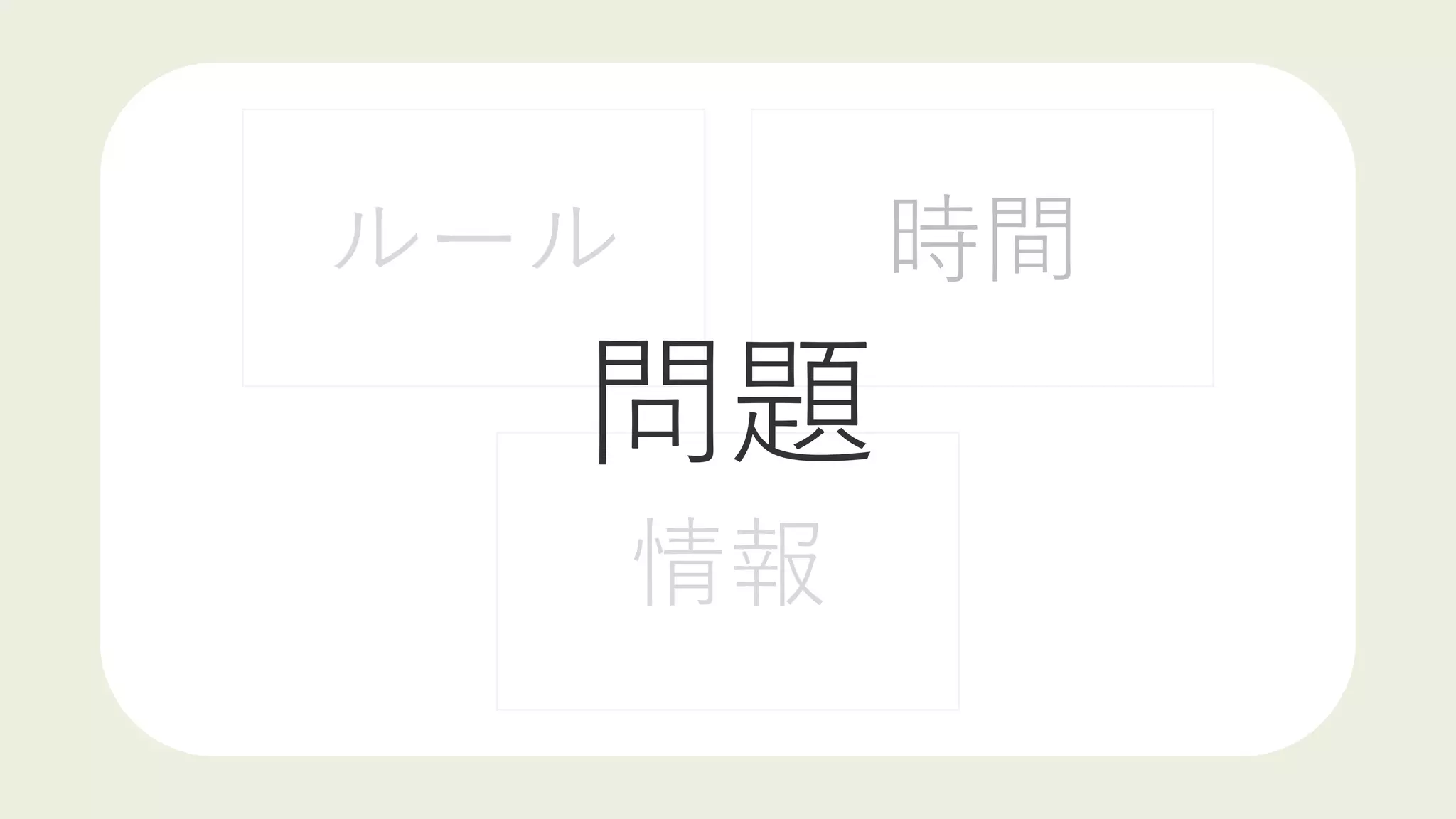 ルール 時間
情報
問題
 