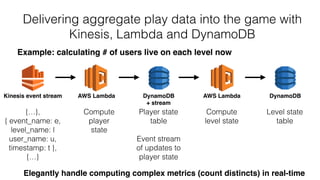 Snowplow: open source game analytics powered by AWS