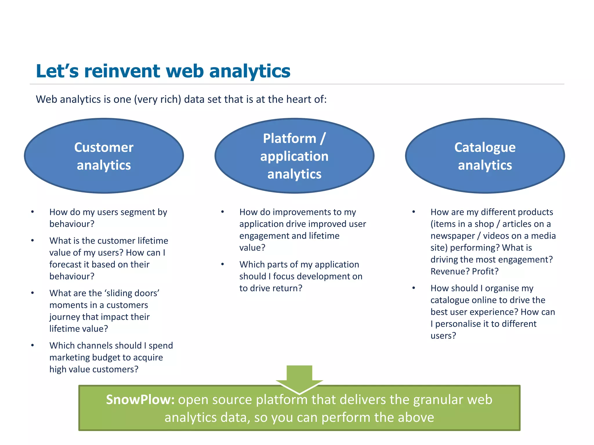 Let’s reinvent web analytics
    Web analytics is one (very rich) data set that is at the heart of:


                                                       Platform /
             Customer                                                                         Catalogue
                                                       application
             analytics                                                                        analytics
                                                        analytics

•      How do my users segment by            •    How do improvements to my         •   How are my different products
       behaviour?                                 application drive improved user       (items in a shop / articles on a
                                                  engagement and lifetime               newspaper / videos on a media
•      What is the customer lifetime
                                                  value?                                site) performing? What is
       value of my users? How can I
                                                                                        driving the most engagement?
       forecast it based on their            •    Which parts of my application
                                                                                        Revenue? Profit?
       behaviour?                                 should I focus development on
                                                  to drive return?                  •   How should I organise my
•      What are the ‘sliding doors’
                                                                                        catalogue online to drive the
       moments in a customers
                                                                                        best user experience? How can
       journey that impact their
                                                                                        I personalise it to different
       lifetime value?
                                                                                        users?
•      Which channels should I spend
       marketing budget to acquire
       high value customers?


                     SnowPlow: open source platform that delivers the granular web
                            analytics data, so you can perform the above
 