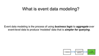 What is event data modeling?
Event data modeling is the process of using business logic to aggregate over
event-level data to produce 'modeled' data that is simpler for querying.
 