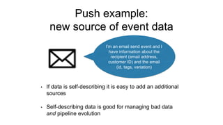 Push example:
new source of event data
• If data is self-describing it is easy to add an additional
sources
• Self-describing data is good for managing bad data
and pipeline evolution
I’m an email send event and I
have information about the
recipient (email address,
customer ID) and the email
(id, tags, variation)
 