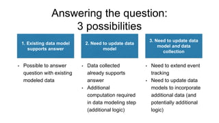 Answering the question:
3 possibilities
1. Existing data model
supports answer
2. Need to update data
model
3. Need to update data
model and data
collection
• Possible to answer
question with existing
modeled data
• Data collected
already supports
answer
• Additional
computation required
in data modeling step
(additional logic)
• Need to extend event
tracking
• Need to update data
models to incorporate
additional data (and
potentially additional
logic)
 
