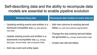 Self-describing data and the ability to recompute data
models are essential to enable pipeline evolution
Self-describing data Recompute data models on entire data set
• Updating existing events and entities in a
backward compatible way e.g. add optional
new fields
• Update existing events and entities in a
backwards incompatible way e.g. change
field types, remove fields, add compulsory fields
• Add new event and entity types
• Add new columns to existing derived
tables e.g. add new audience segmentation
• Change the way existing derived tables
are generated e.g. change sessionization logic
• Create new derived tables
 