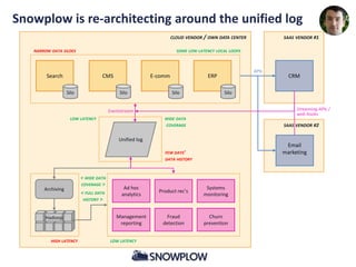 Snowplow Analytics: from NoSQL to SQL and back again