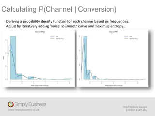 Calculating P(Channel | Conversion)
Deriving a probability density function for each channel based on frequencies.
Adjust by iteratively adding ‘noise’ to smooth curve and maximise entropy…
 