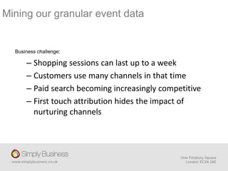 Mining our granular event data
Business challenge:
– Shopping sessions can last up to a week
– Customers use many channels in that time
– Paid search becoming increasingly competitive
– First touch attribution hides the impact of
nurturing channels
 