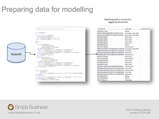 Preparing data for modelling
Redshift
Marketing path to conversion,
tagged by SB channels
 