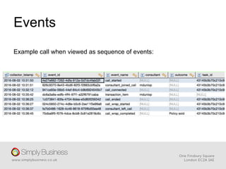 Events
Example call when viewed as sequence of events:
	
  	
  	
  	
  
 