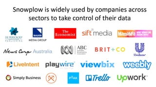 Snowplow is widely used by companies across
sectors to take control of their data
 